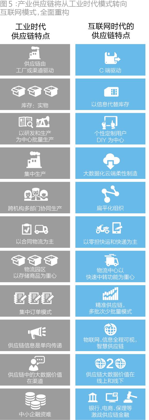 传统制造业也能华丽转身 Uber模式嵌入，三年速成百亿市值