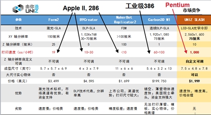 3D打印与个人互联网服务的融合趋势解析